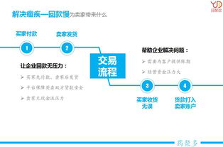 药聚多供应链管理服务 拓展企业影响力，提升市场占有率