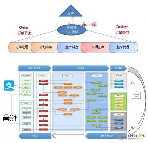 2016中国制造业产品创新数字化国际峰会侧记 供应链管理服务的新篇章