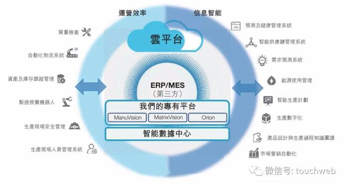 创新奇智月底上市 李开复主导孵化，软银持续加码并出任基石，拟募资11亿港元深耕供应链管理服务