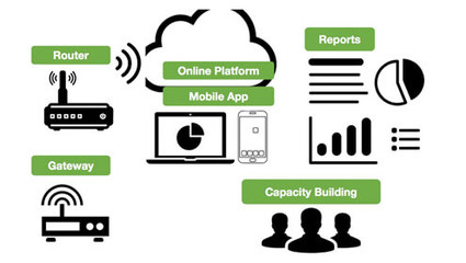 利丰供应链管理 优化全球贸易的关键服务