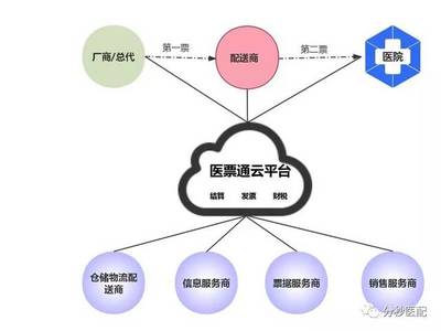 河南分秒医配供应链管理 重塑医疗物资高效流通新标杆
