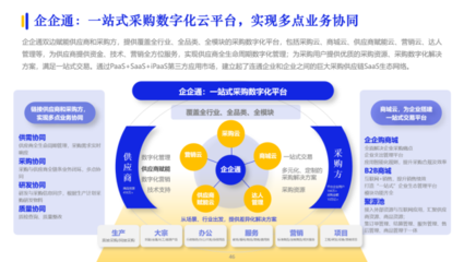 企企通实力入选《2023数字化采购发展报告》，持续推动企业采购供应链数字化变革和升级