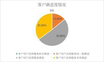 2021年制药、生物科技和生命科学行业上市公司ESG之S维度分析 聚焦供应链管理服务